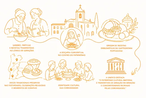 Tradições da Pastelaria Portuguesa